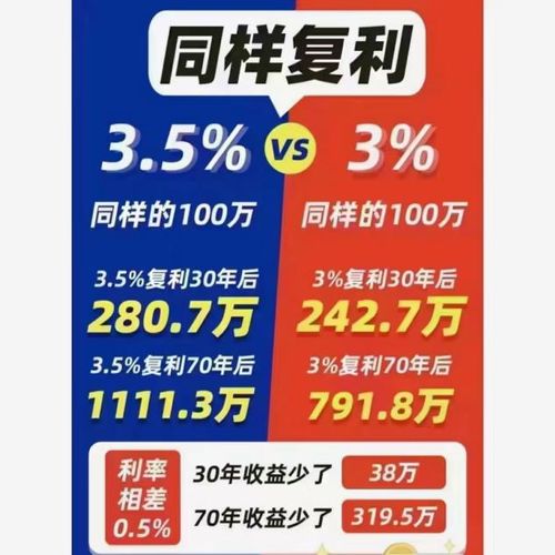 3.5 即将团灭 停售 刷屏朋友圈 真值得买吗