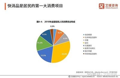 2019快消品行业报告:电商渠道销售额持续上涨,高端化将成新的增长引擎